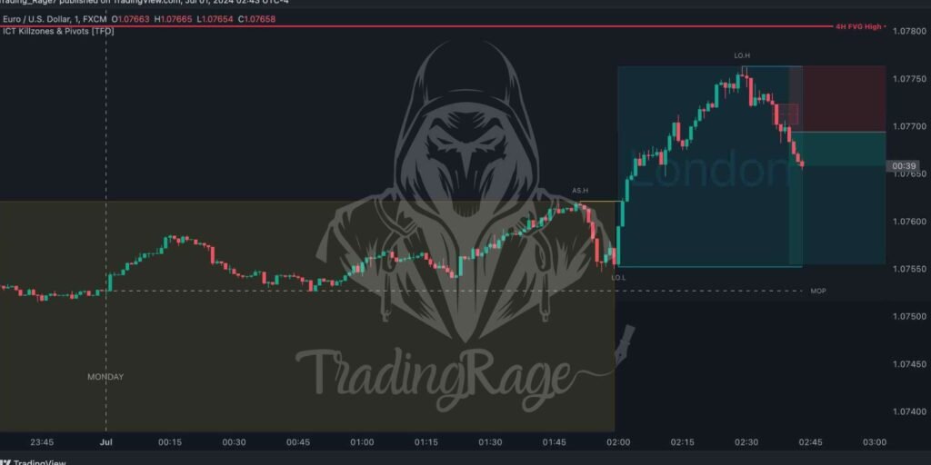 ICT Trade #1: EURUSD 1m Entry (July 1, 2024)