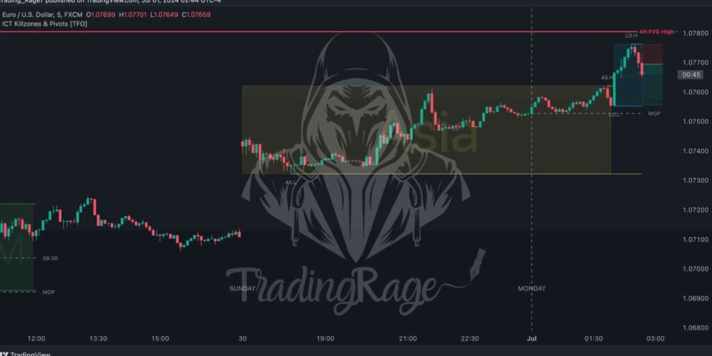 ICT Trade #1: EURUSD 5m Entry (July 1, 2024)