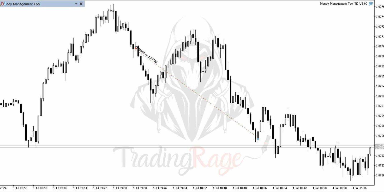 ICT Trade #1: EURUSD 1m MT5 (July 1, 2024)