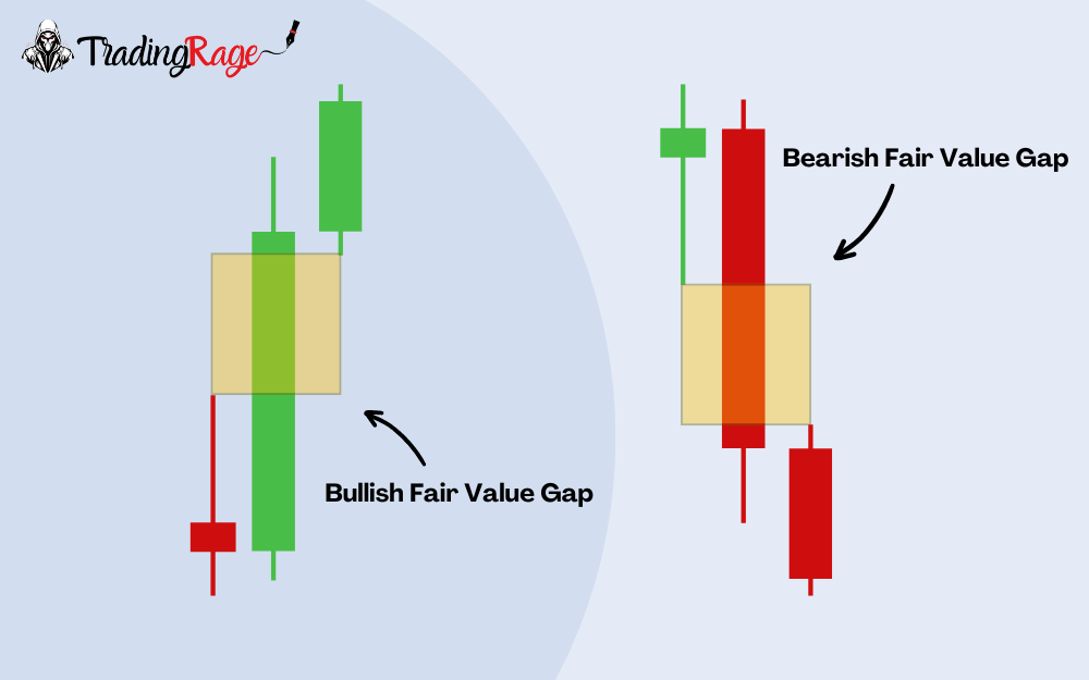 Fair Value Gaps Schematic