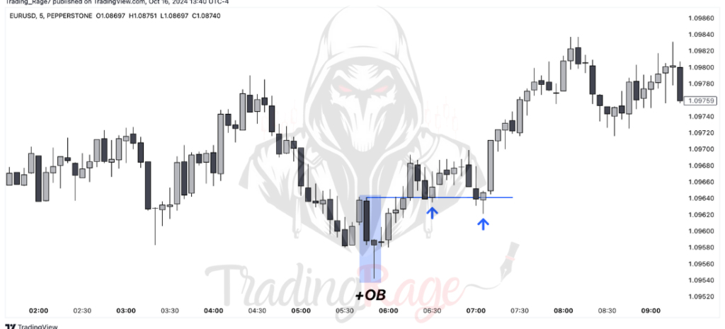 What Is an Order Block: An Essential Guide for 2024