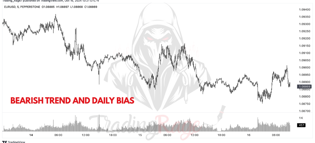 Order Block Trading Strategy: Daily Bias Identification