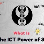 The Most Complete Guide on the ICT Power of 3